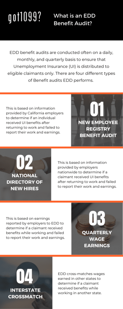 EDD benefit audits are conducted on a daily, monthly, and quarterly basis to ensure that Unemployment Insurance (UI) is distributed to eligible claimants only.