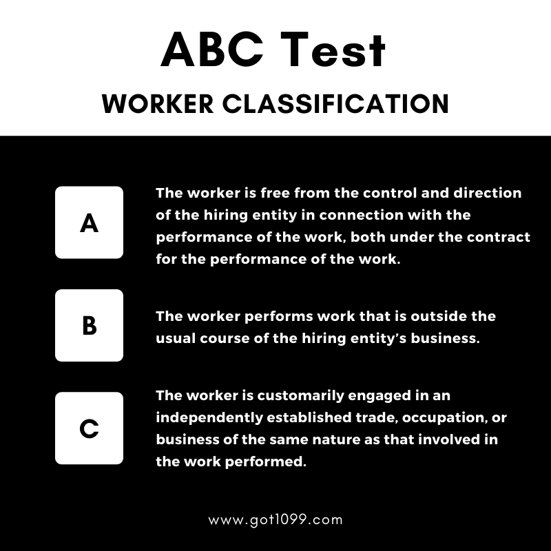 The ABC test was implemented after the Supreme Court ruling in the Dynamex case