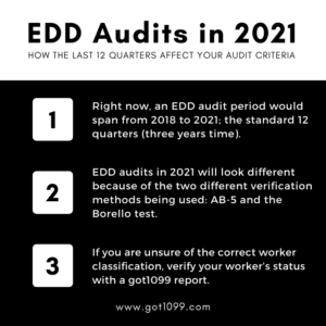 California EDD Audits in 2021 will look different because they will include AB-5 classifications along with the Borello Test