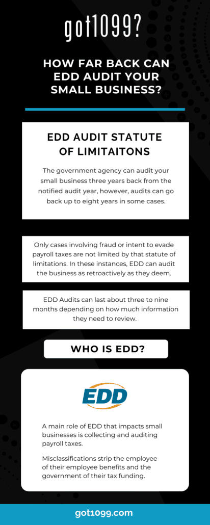 EDD audits can vary in length